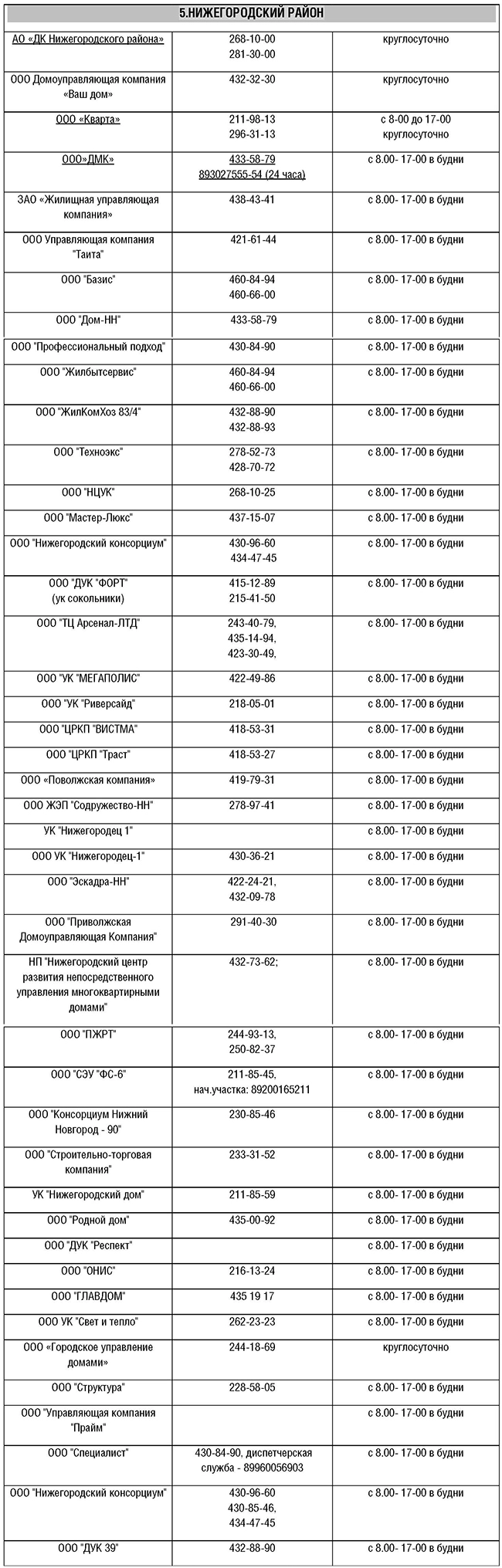 табл4, контакты для жалоб по теплоснабжению, телефоны горячей линии по проблеме отопления, дежурные по теплу, жкх, домоуправляющие компании, нижний новгород