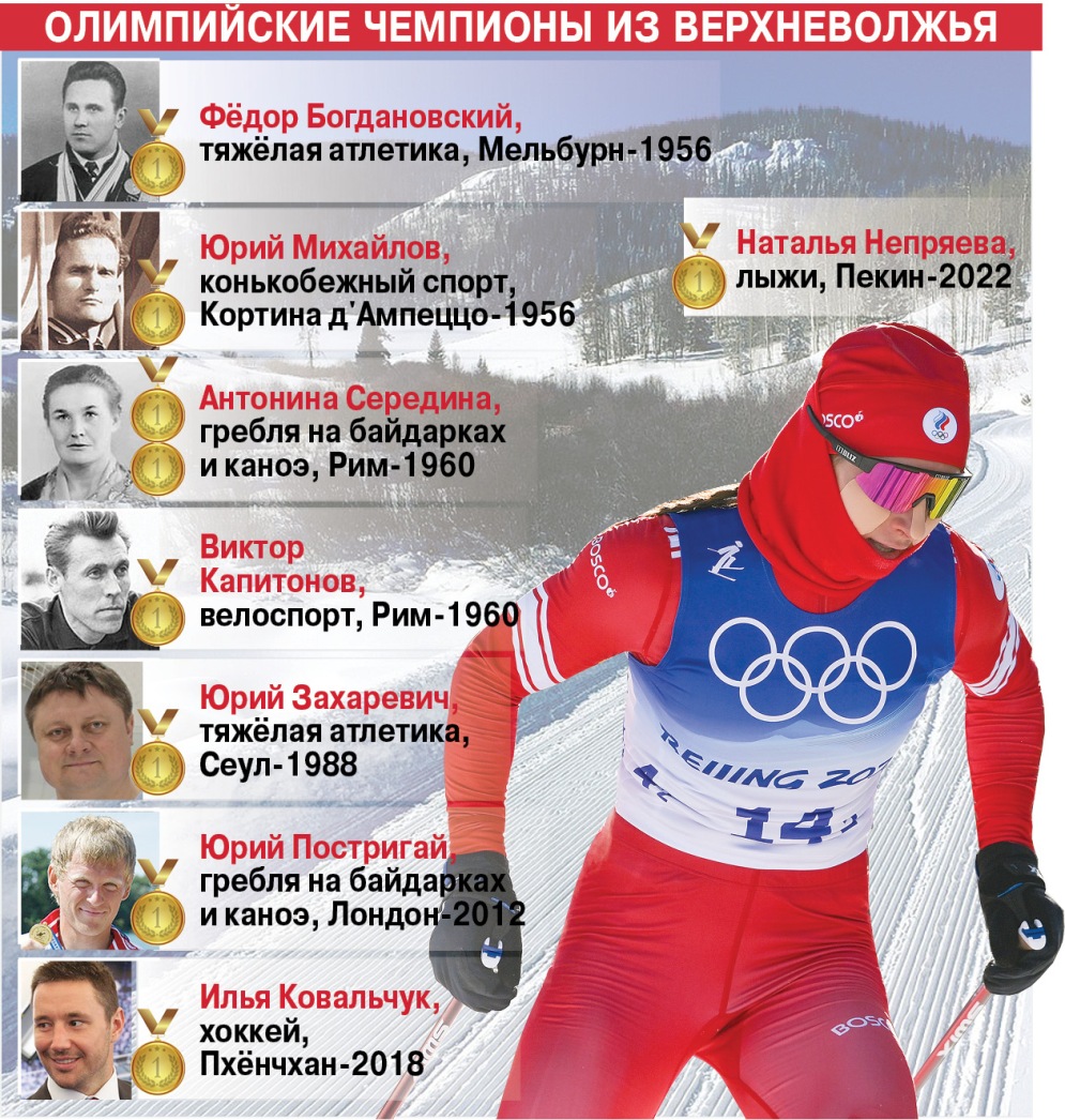Олимпийские чемпионы из Тверской области