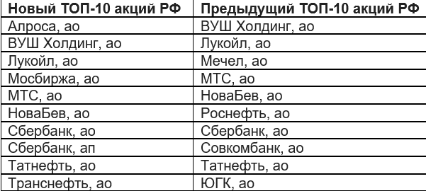 ВТБ