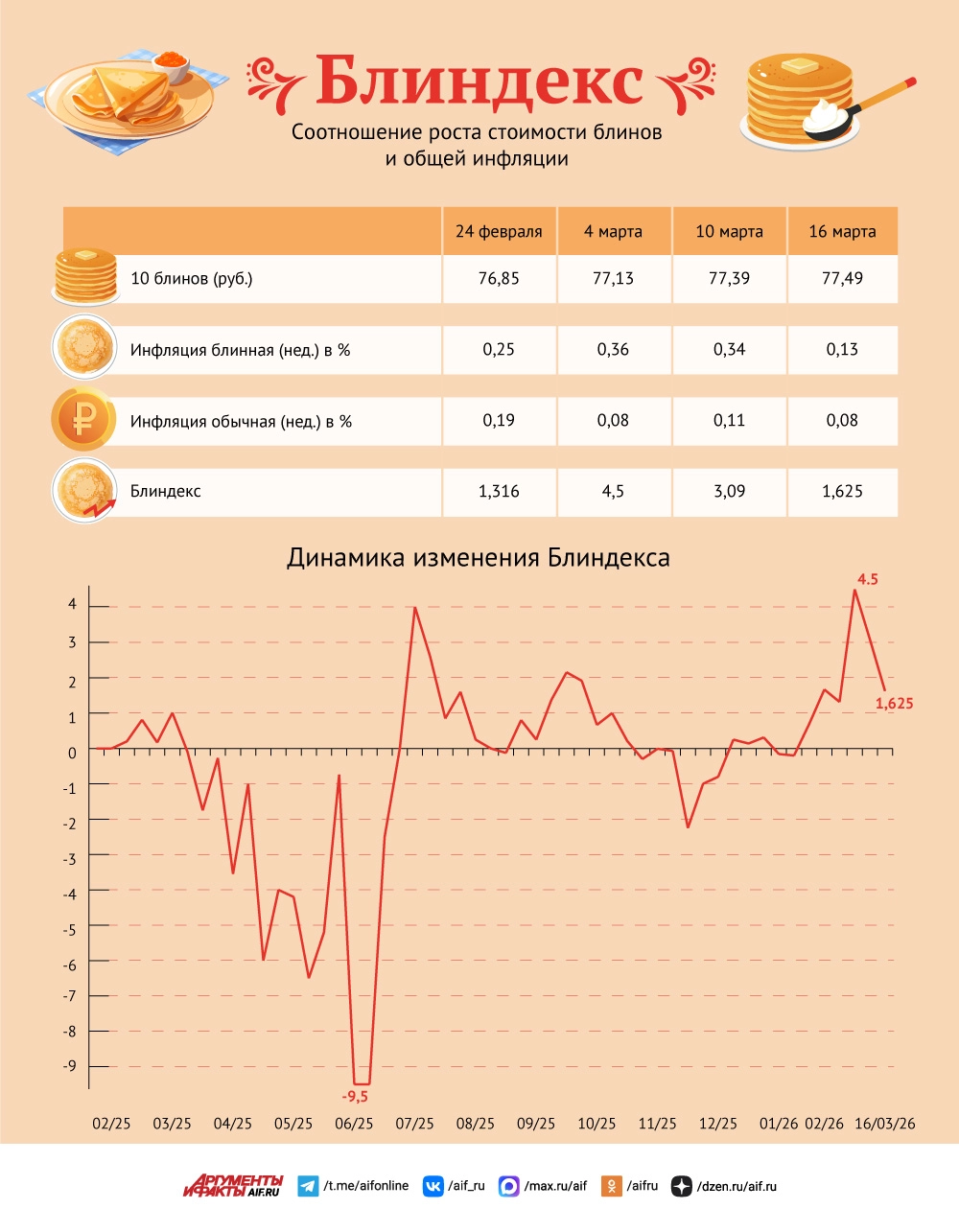 Нажмите для увеличения