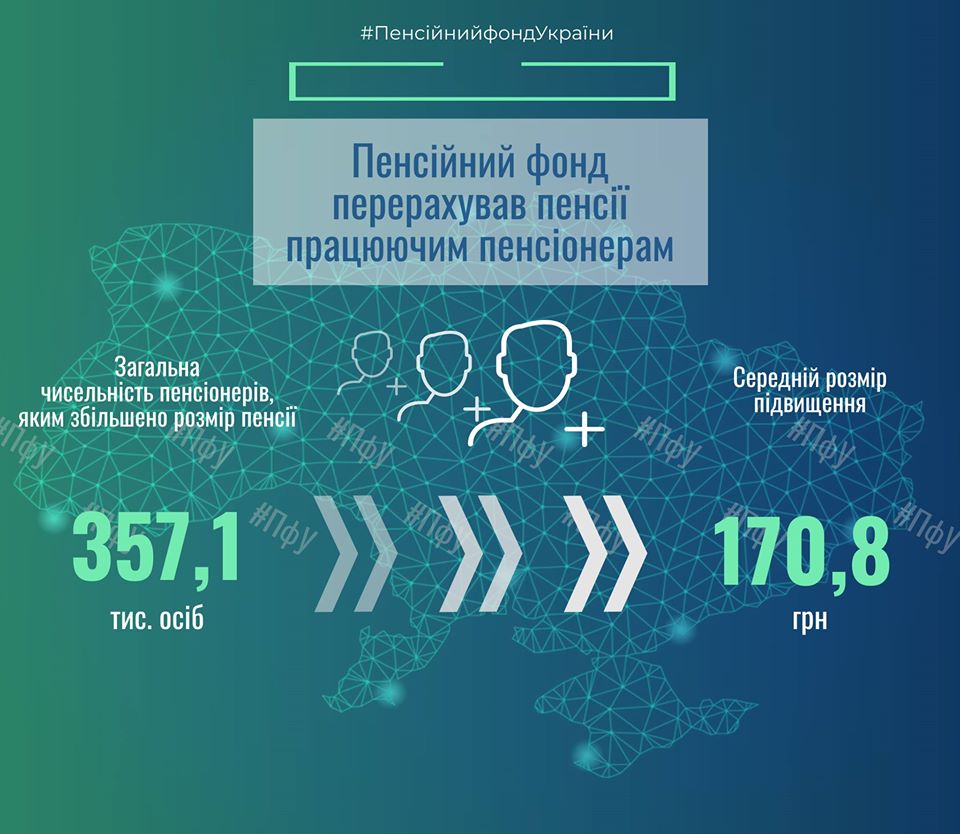 Инфографика ПФУ