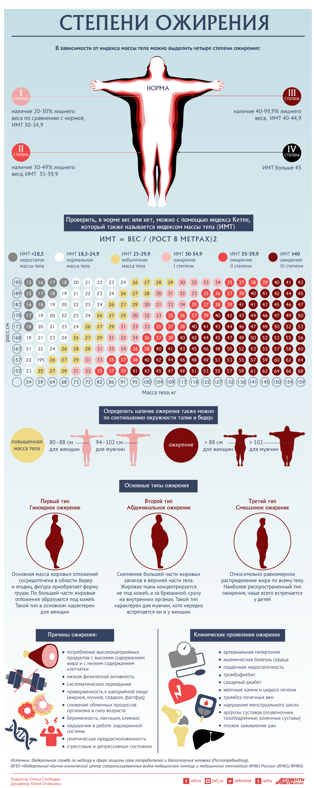 Картинки степени ожирения