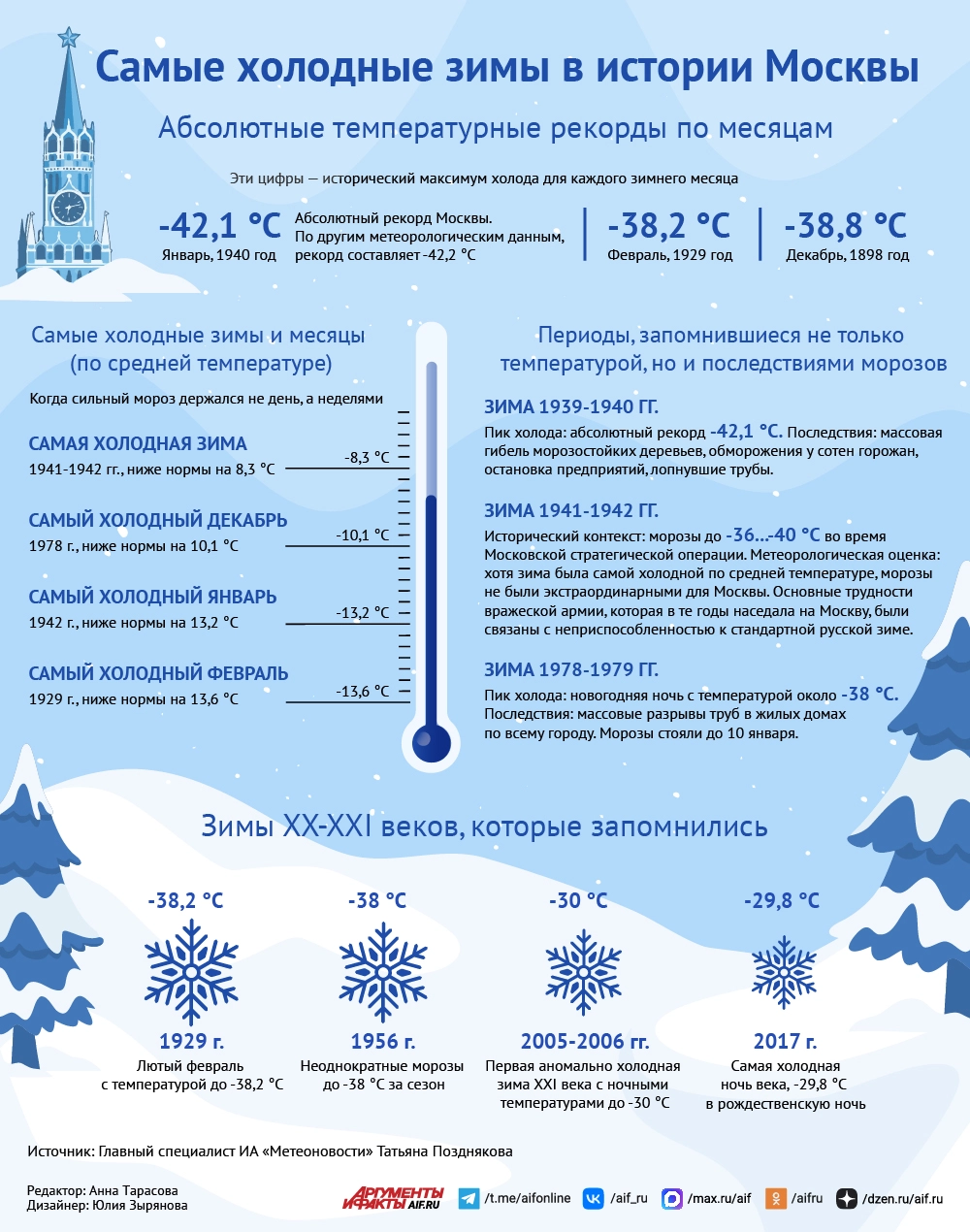 Нажмите для увеличения