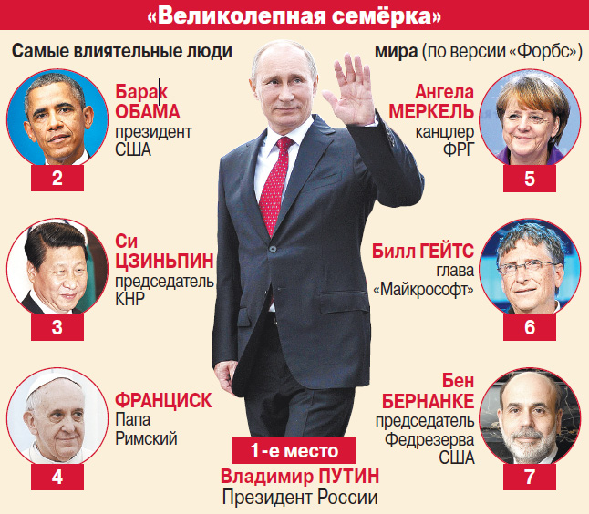 Сколько президентов в мире. Список форбс. Миллионеры России список. Первое место в списке форбс в мире. Самый богатый человек.