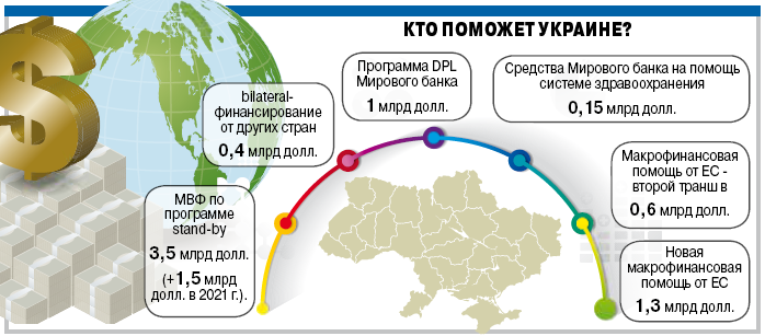Кто поможет Украине