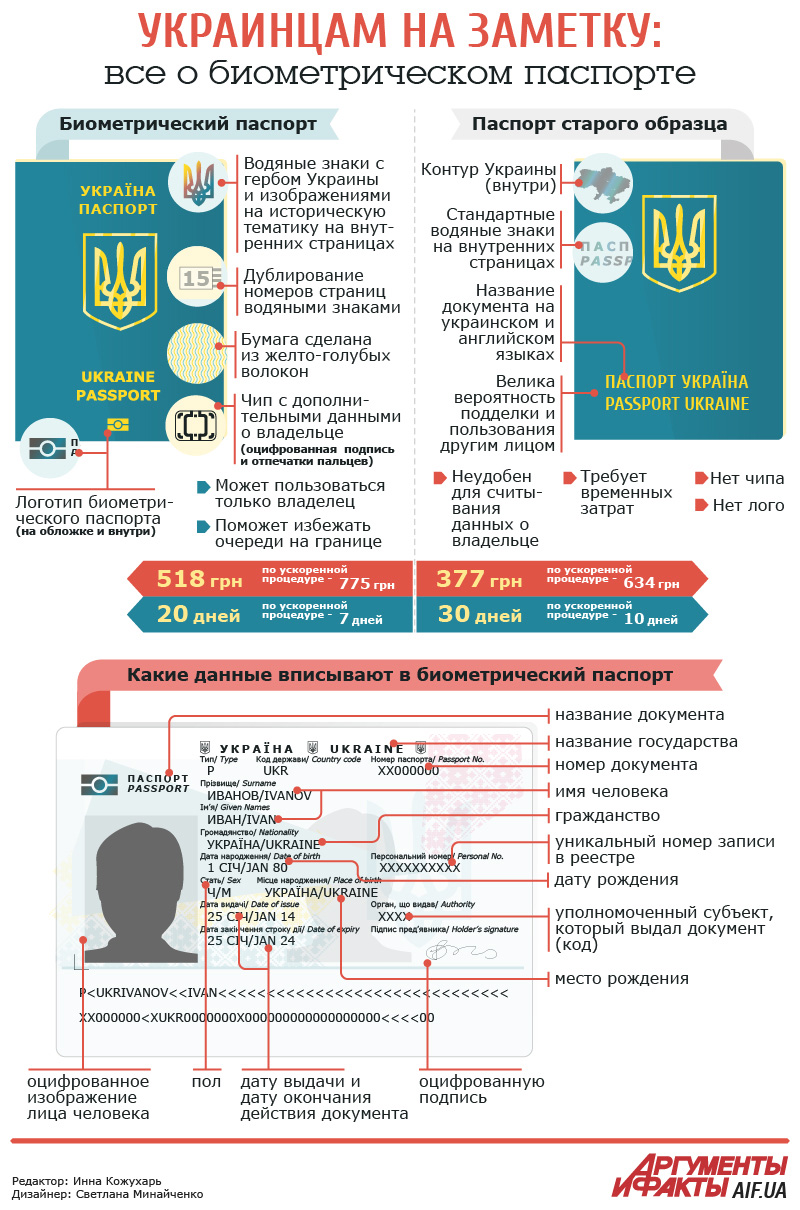 Нужно Ли Фото Для Загранпаспорта Нового Образца