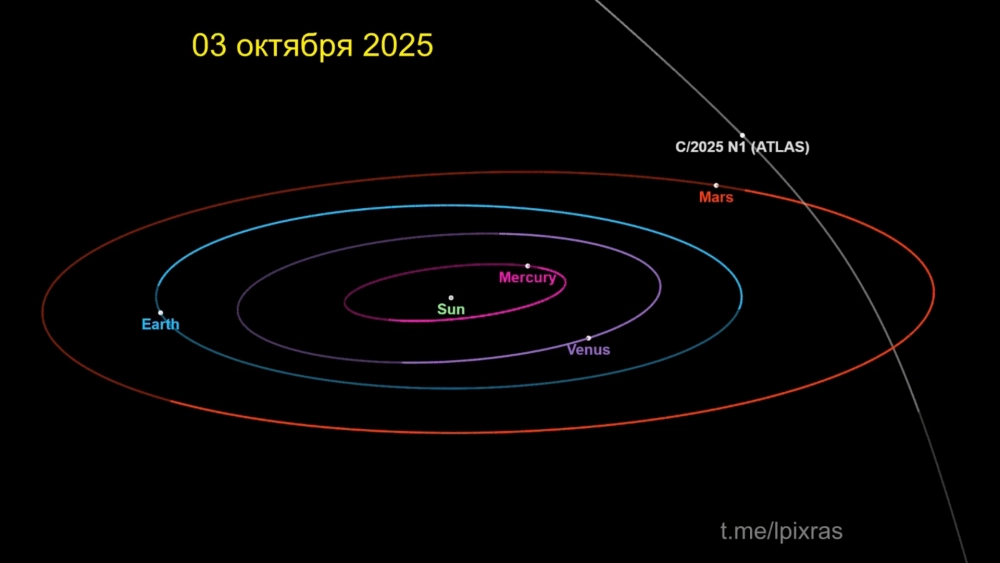 3I/ATLAS сблизился с Марсом 3 октября 2025 года.