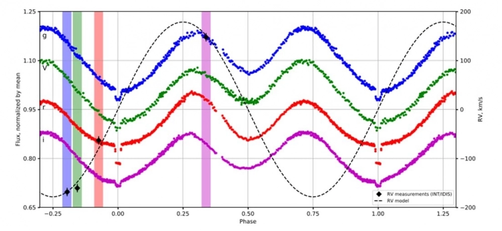 Для кого-то – 