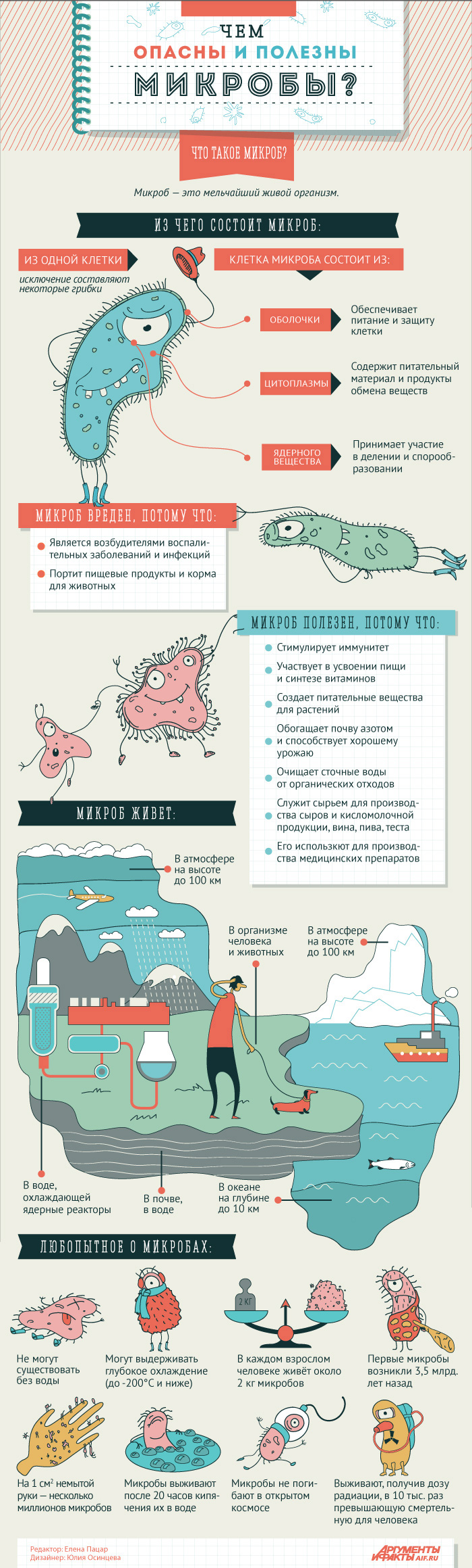 Чем опасны и полезны микробы? Инфографика Чем опасны и полезны микробы? |  Инфографика | Вопрос-Ответ | Аргументы и Факты