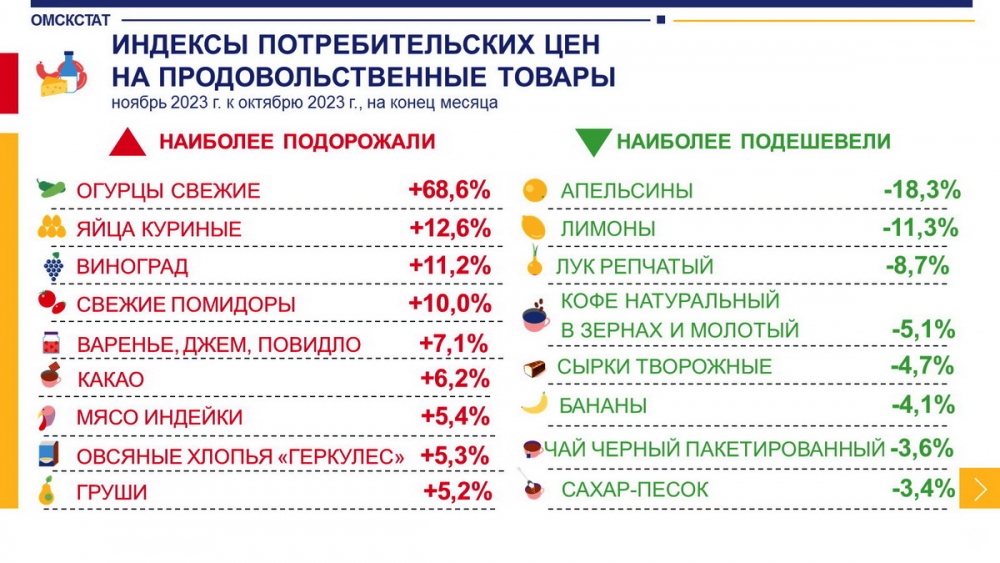 Данные за ноябрь 2023 года.