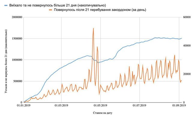 дубилет