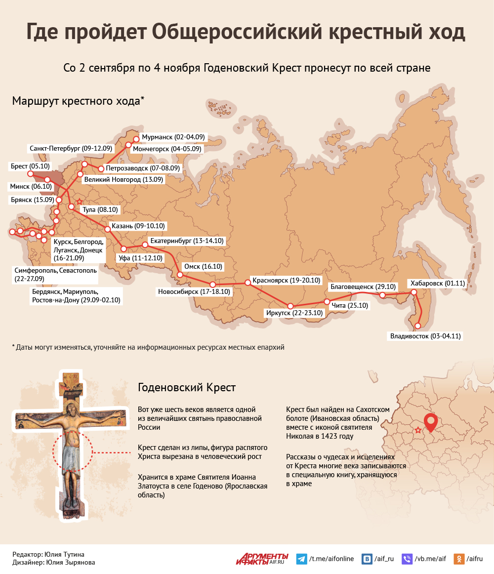 Где пройдет Общероссийский крестный ход. Карта | Аргументы и Факты