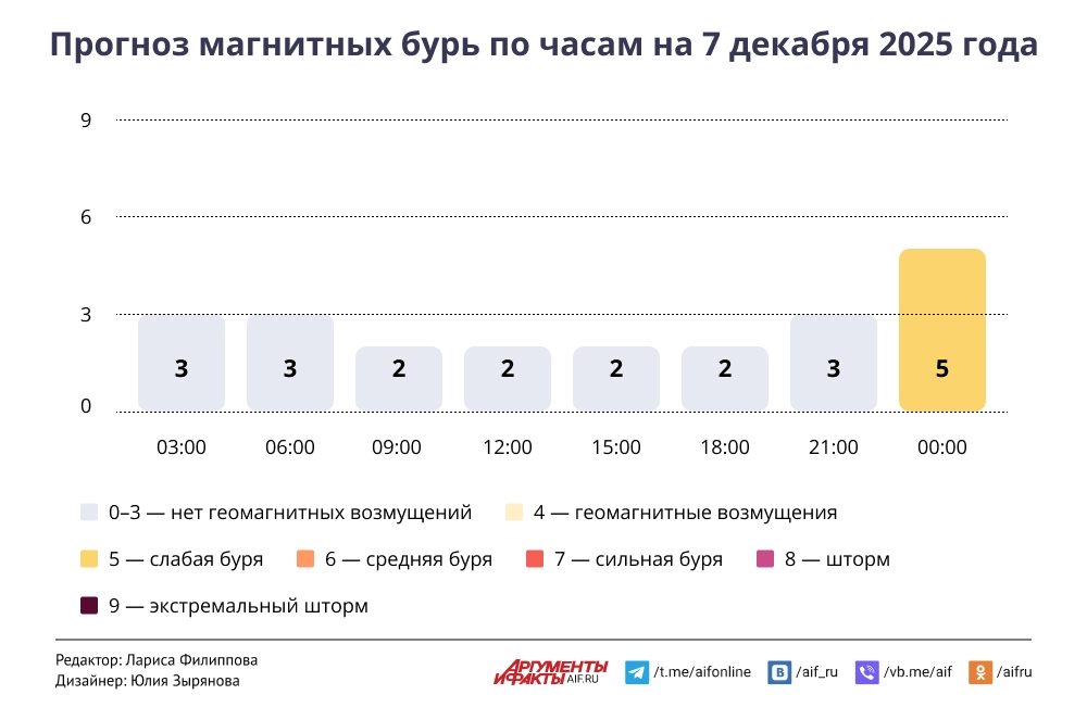 Нажмите для увеличения