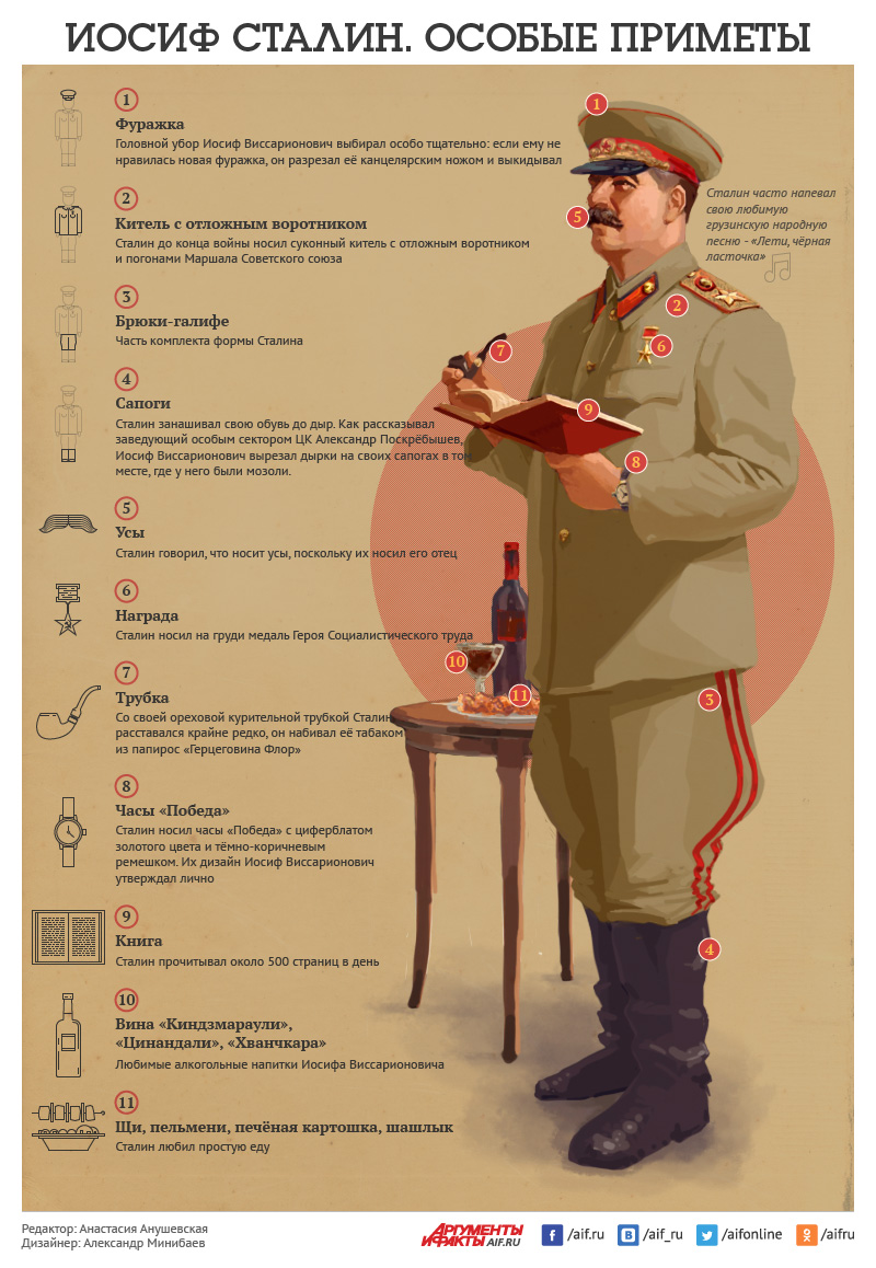 Сталин Инфографика
