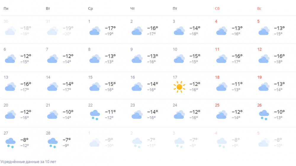 Прогноз погоды в Новосибирске на неделю