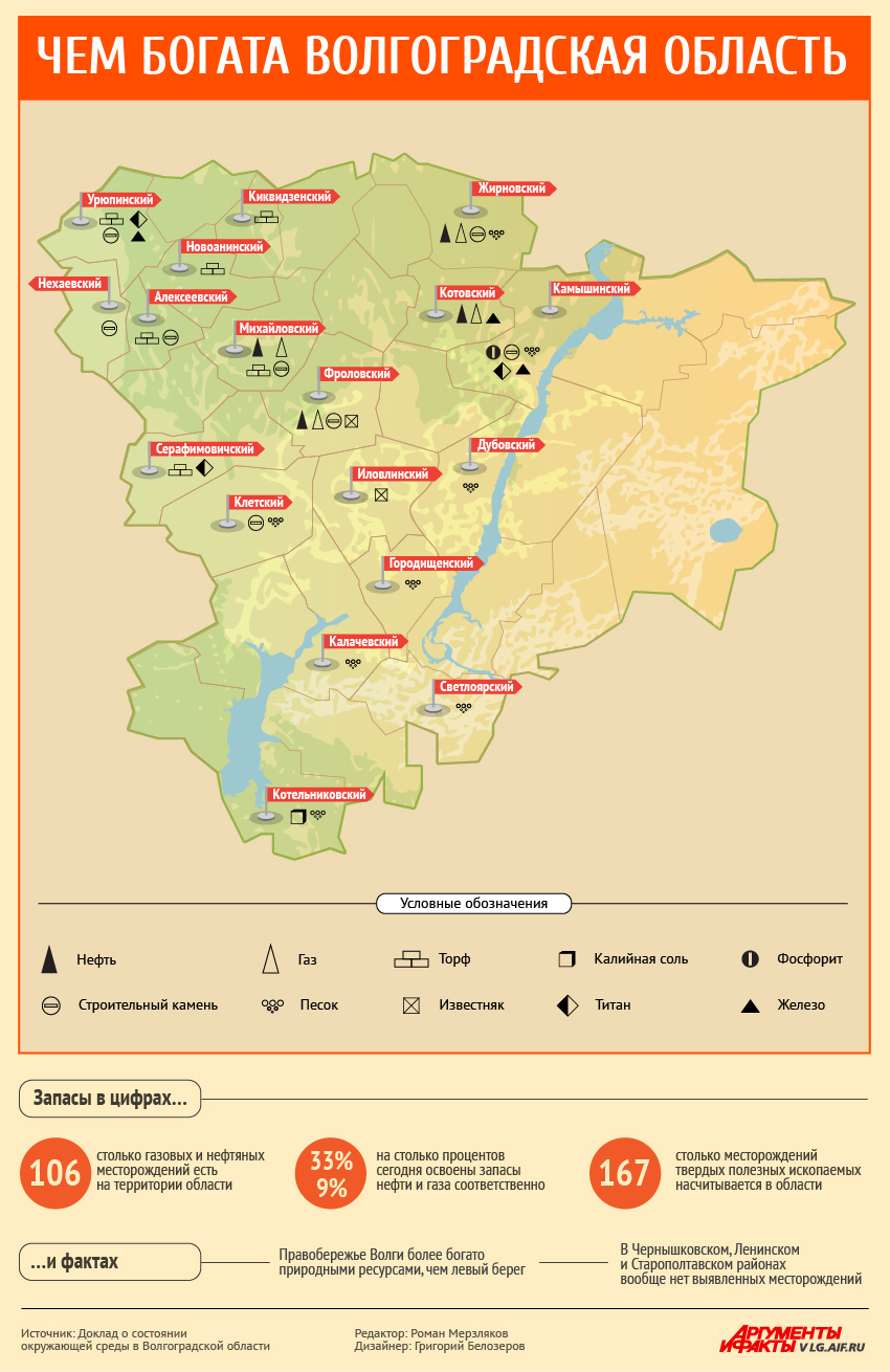 Полезные ископаемые есть в Волгоградской области. Инфографика