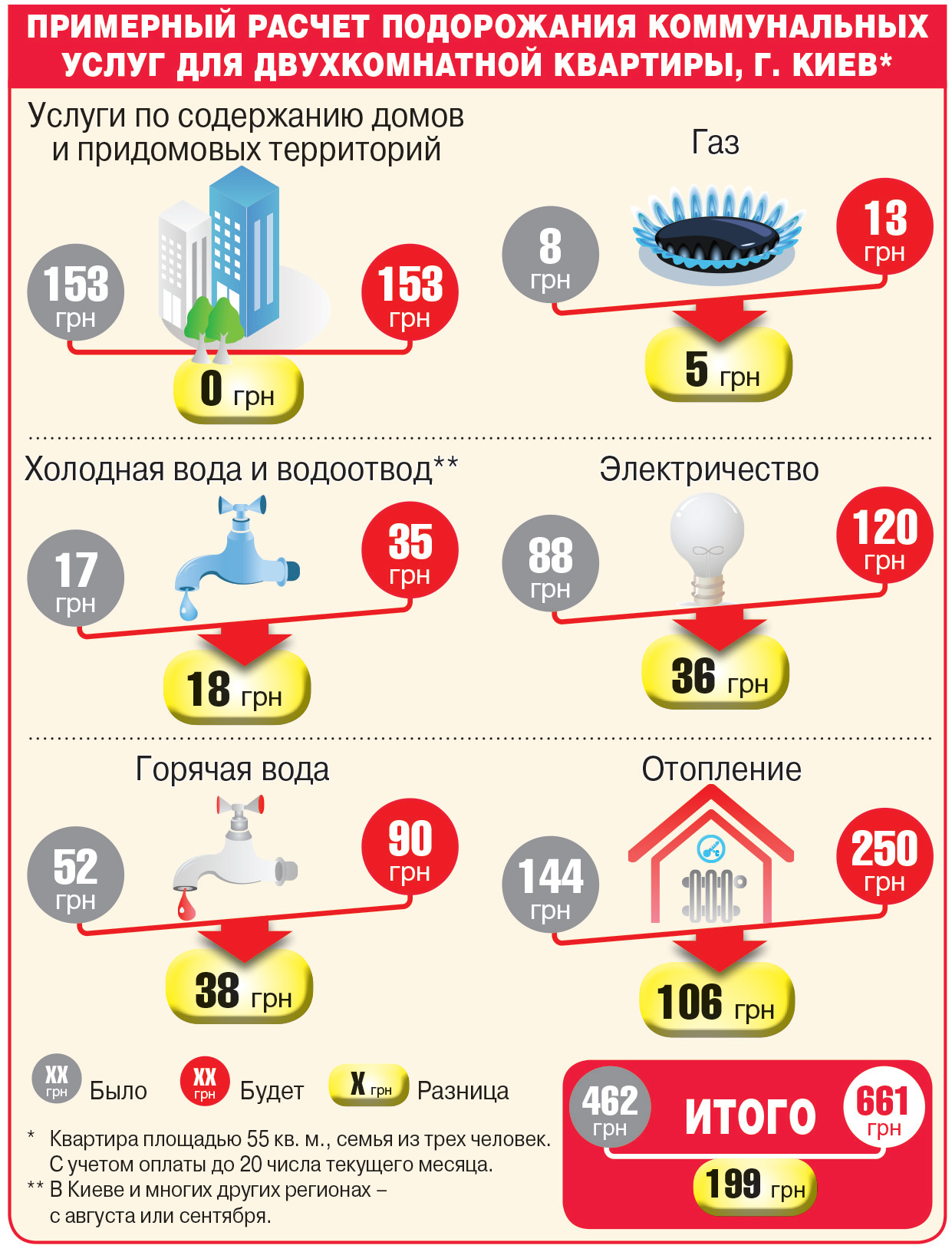 Калькулятор жкх. Начисление коммунальных услуг. Расчет коммунальных услуг. Подорожание услуг ЖКХ. Как рассчитать коммуналку.