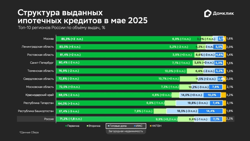 Ключевые события. Аналитики рассказали о росте спроса на ипотеку