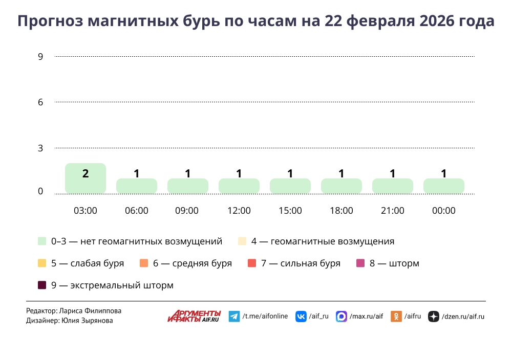 Нажмите для увеличения.