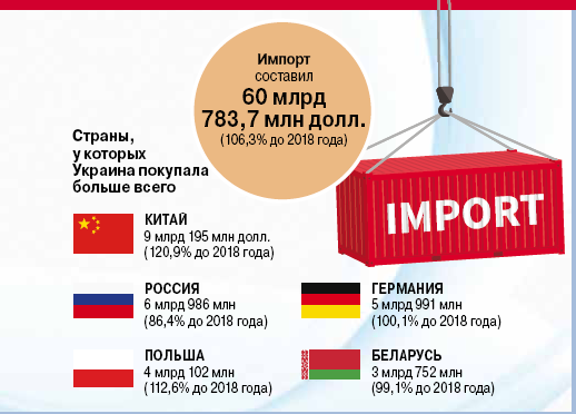Торговля Украины с Китаем