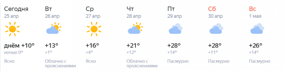 Погода в юрге на 14 дней. Климат Новосибирска. Погода на эту неделю. Градусы в Новосибирске. Погода на 28 апреля.