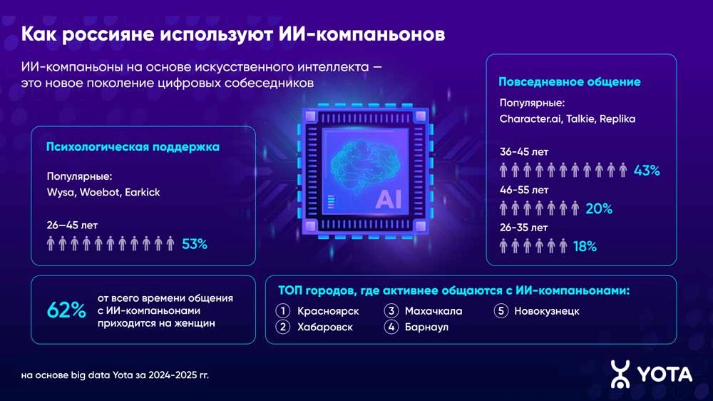 Нажмите для увеличения