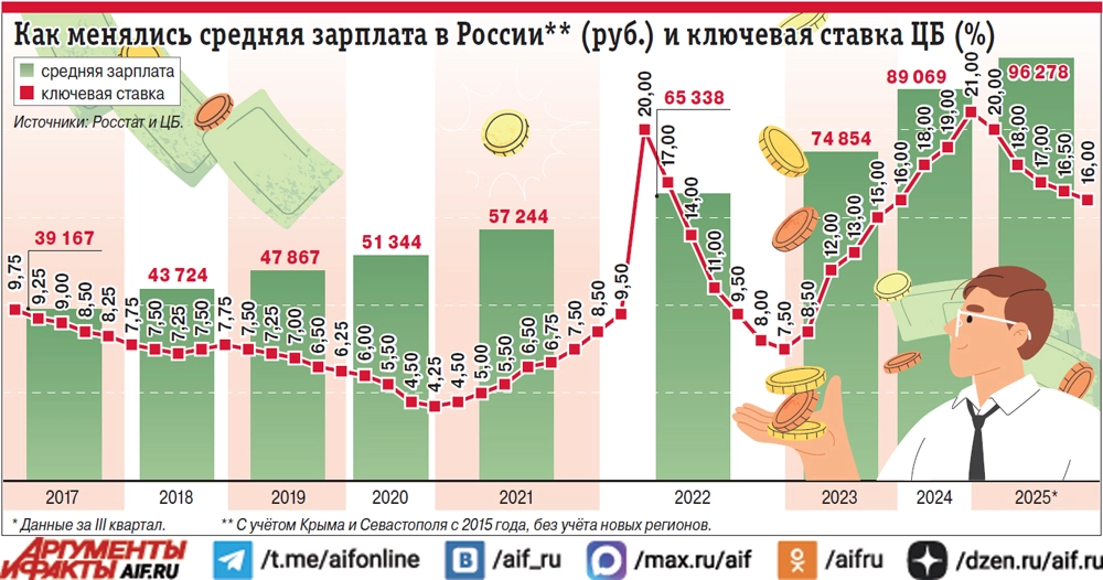 Нажмите для увеличения