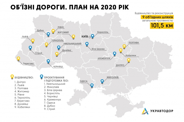 УКРАВТОДОР ЗАВЕРИЛ УКРАИНЦЕВ, ЧТО ПОСТРОИТ ЗА ГОД ДЕВЯТЬ ОБЪЕЗДНЫХ ДОРОГ