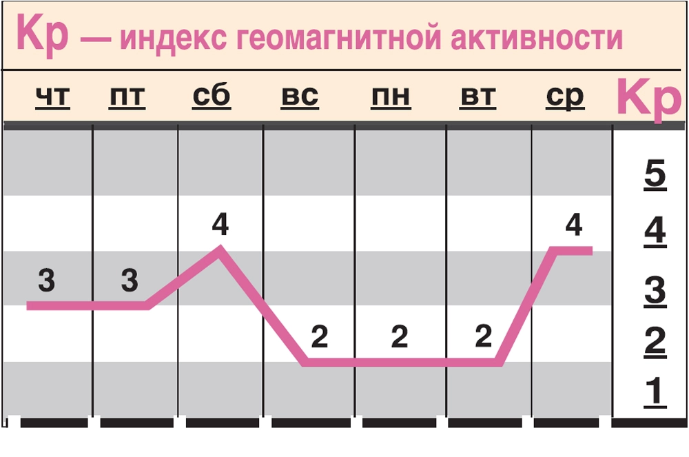 Нажмите для увеличения