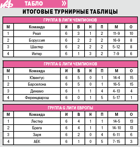 табло