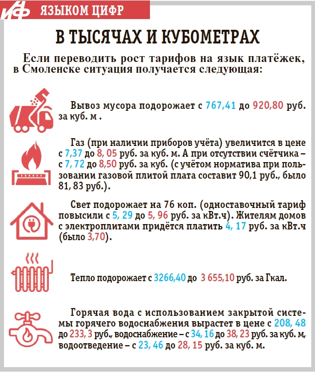График