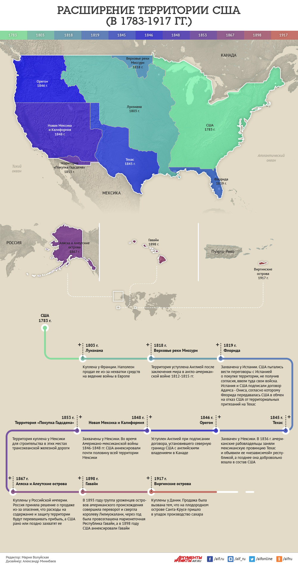 Расширение территории США. Инфографика | Инфографика | Вопрос-Ответ |  Аргументы и Факты