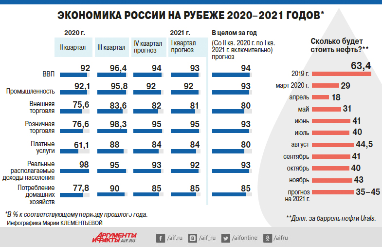 Прогноз на 5 мая. Что ждет экономику России. Наша экономика. Самая быстрорастущая экономика в мире 2022. Госдолг Германия 2019-2020.