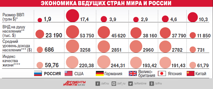 По доходу и веди. Анализ финансов картинка с красным цветом.