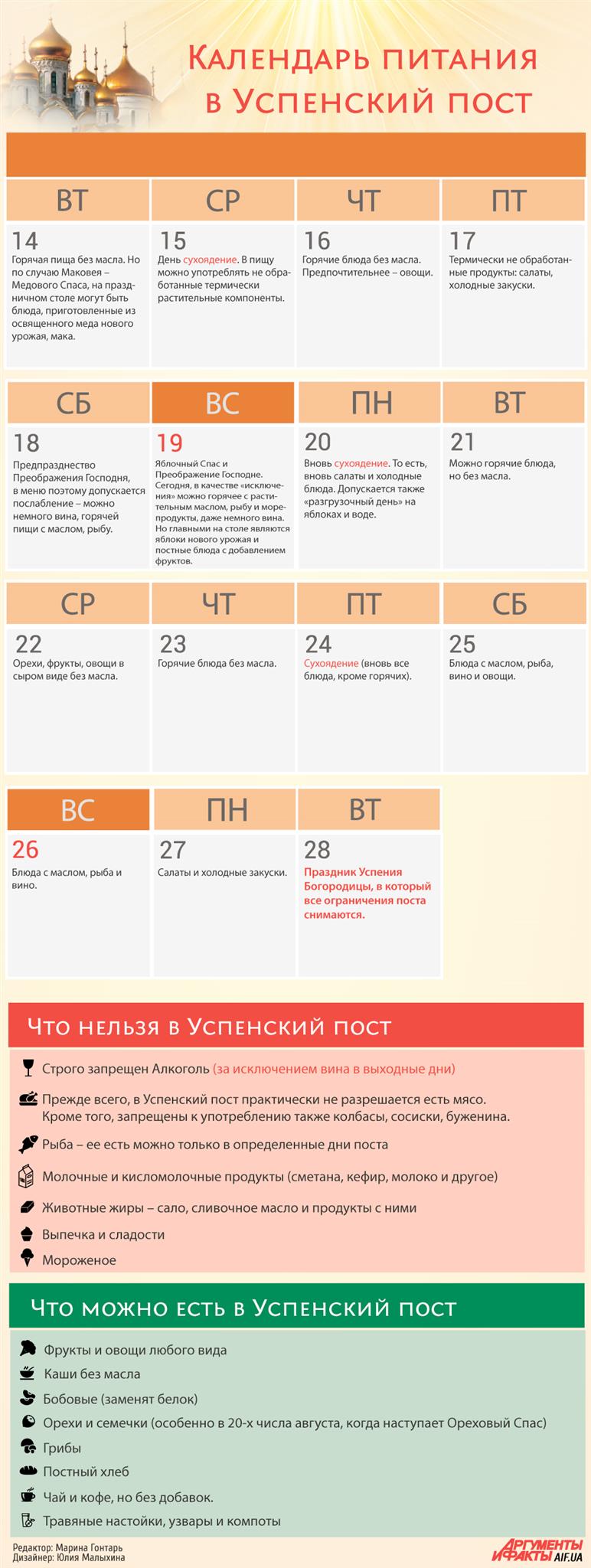 инфографика Успенский пост