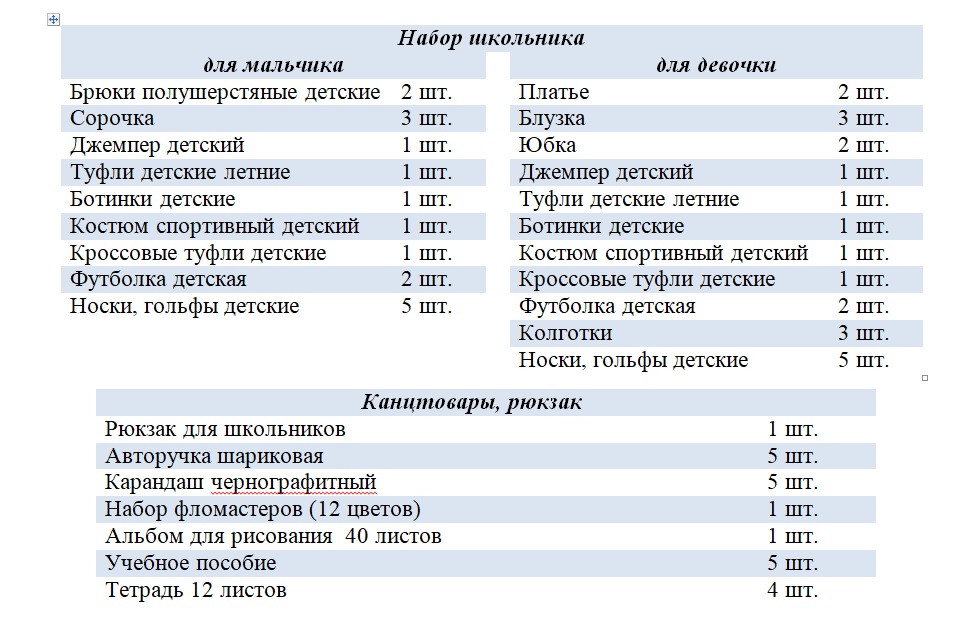 Список школьного набора для Ростовской области