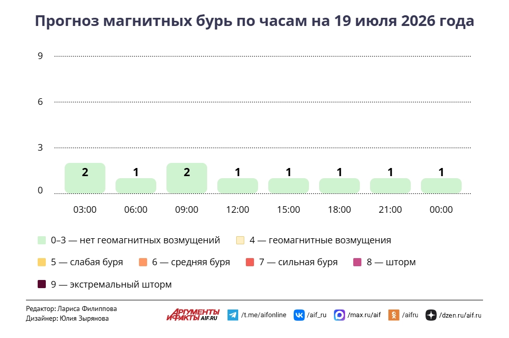 Нажмите для увеличения