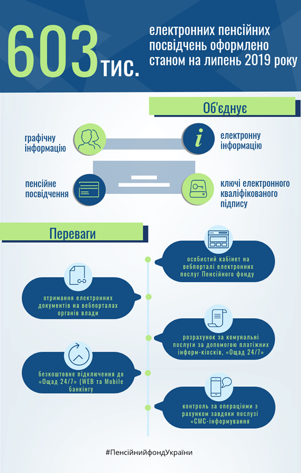 Электронный пенсионный фонд украины. Пенсионный фонд Украины. Електронне пенсійне посвідчення. Пенсионный фонд Донецк. Адреса пенсионных фондов Украины.