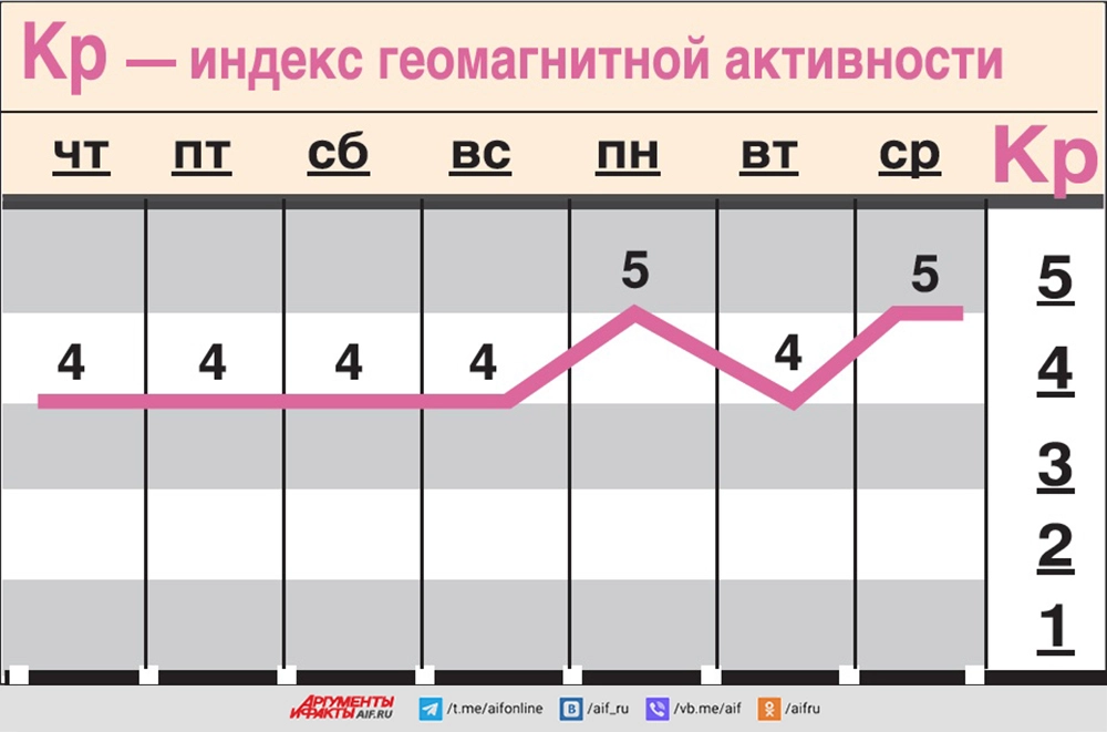 Нажмите для увеличения