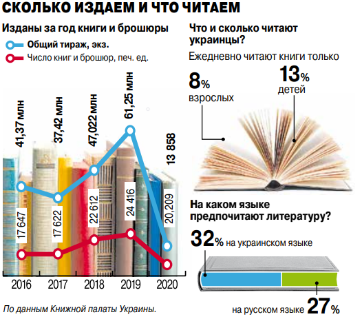 Чтение книг