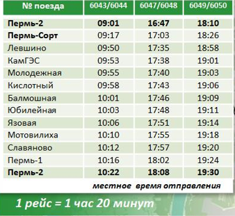 Расписание пермского метро.