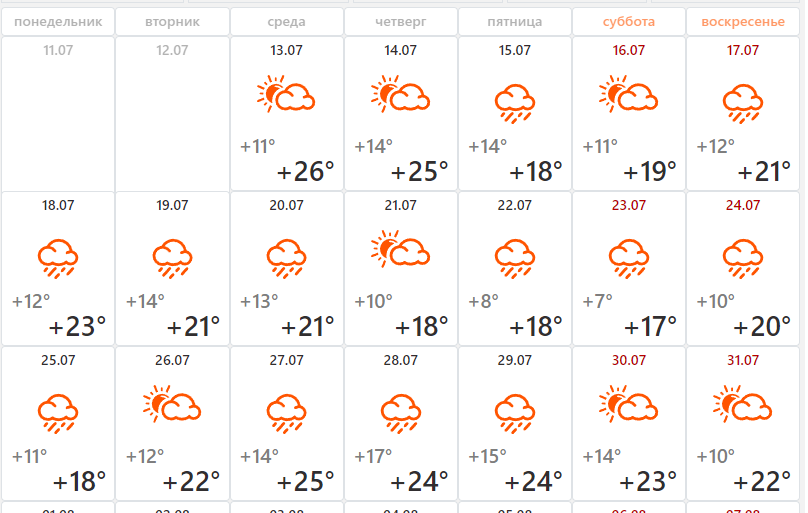 Погода на июль месяц 2024. Климат Новосибирск 2022. Прогноз погоды на июль 2022. Погода в Новосибирске. Самые жаркие дни в июле в 2022.